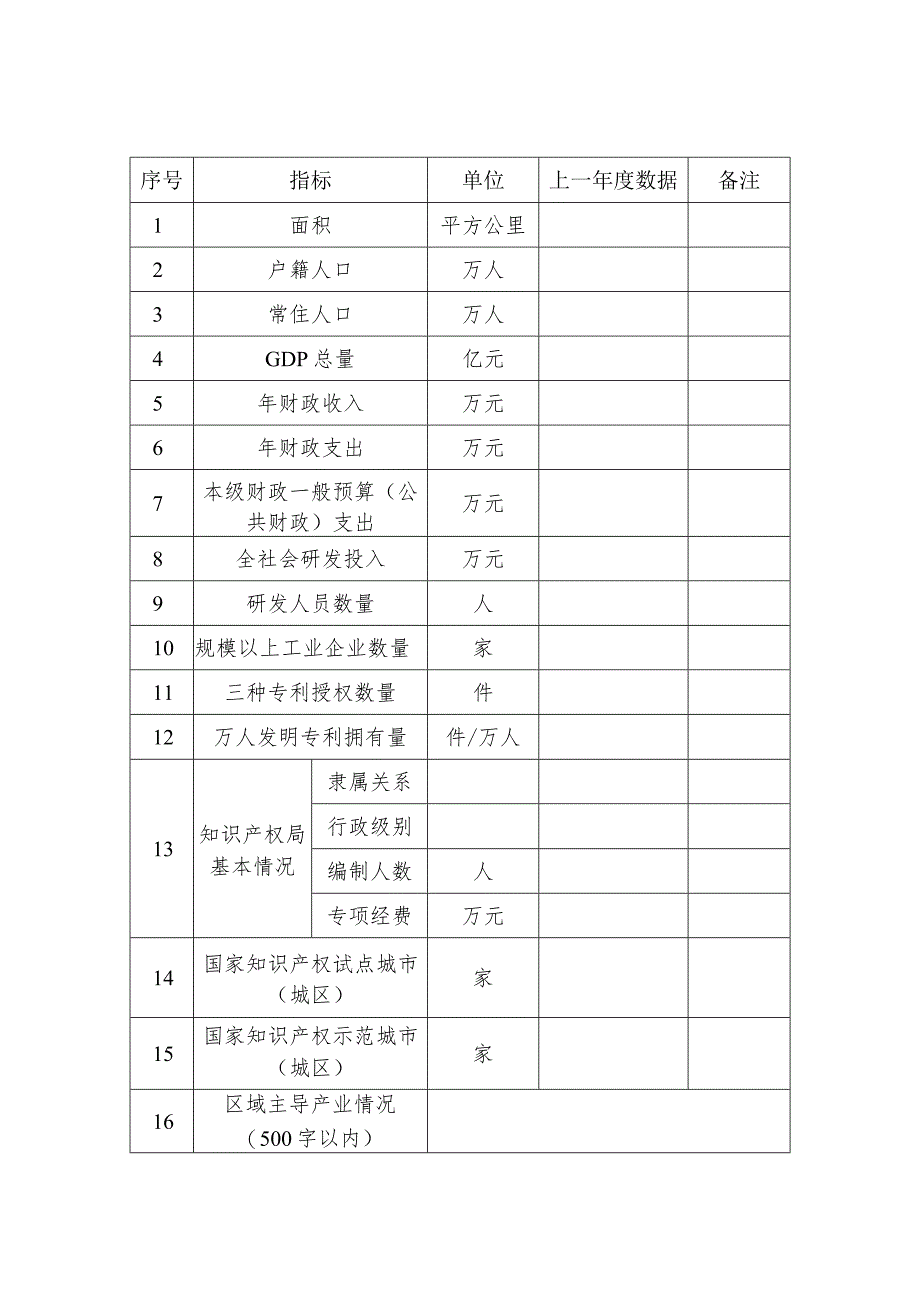 知识产权强省建设试点省区、市申报表.docx_第2页