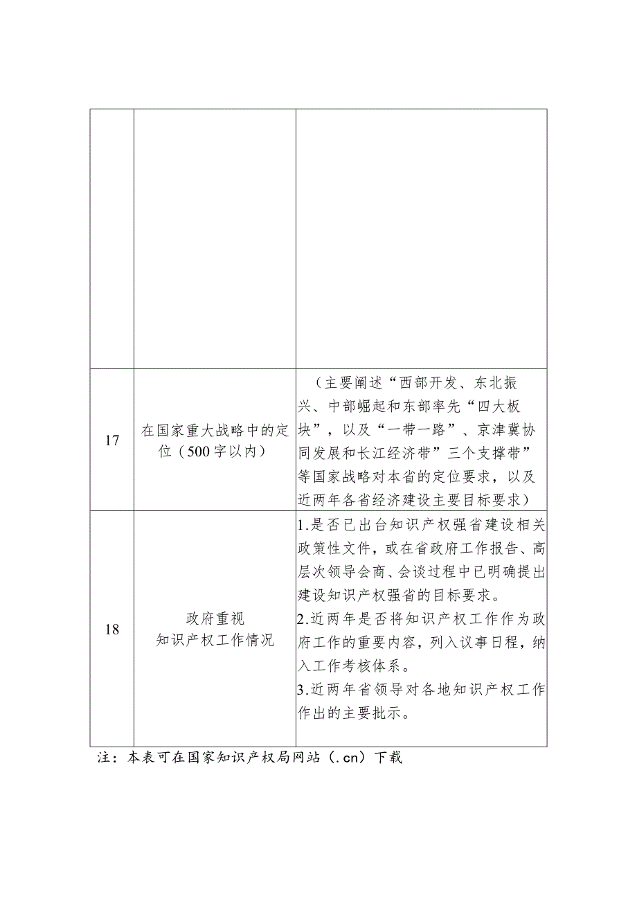 知识产权强省建设试点省区、市申报表.docx_第3页