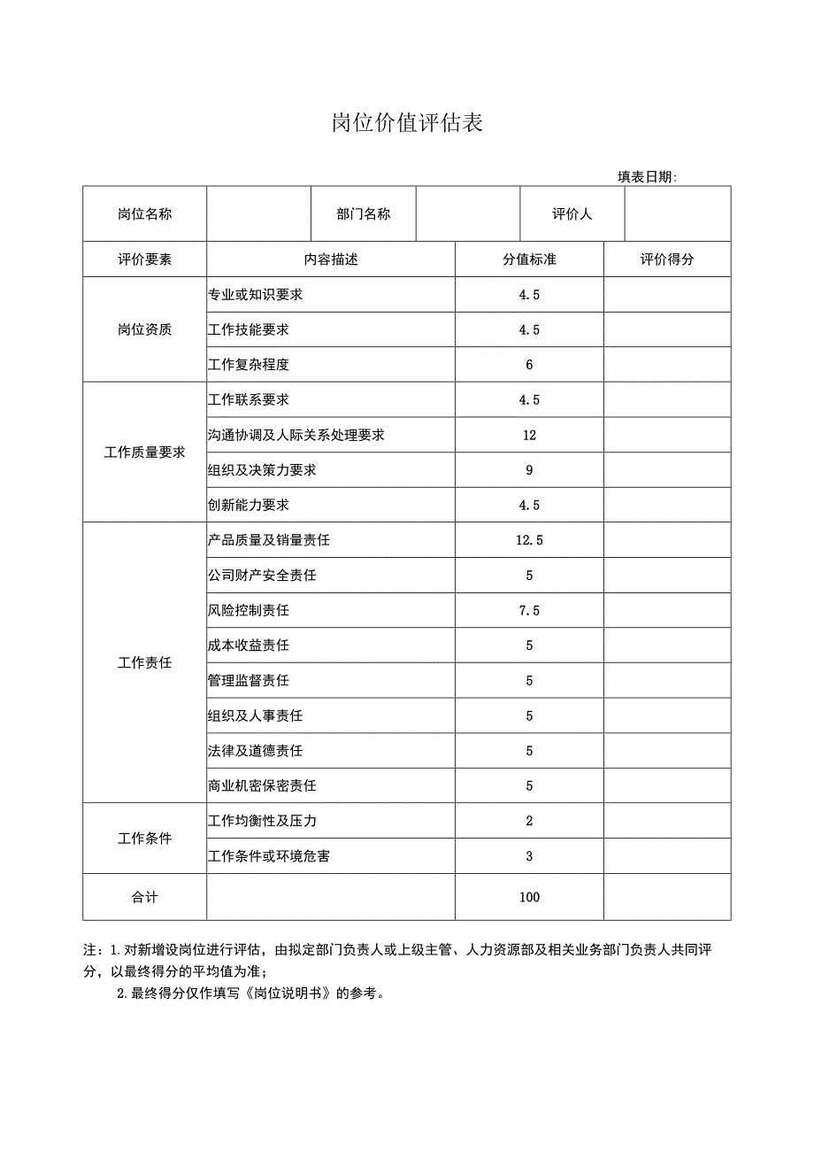 岗位价值评估表.docx_第1页