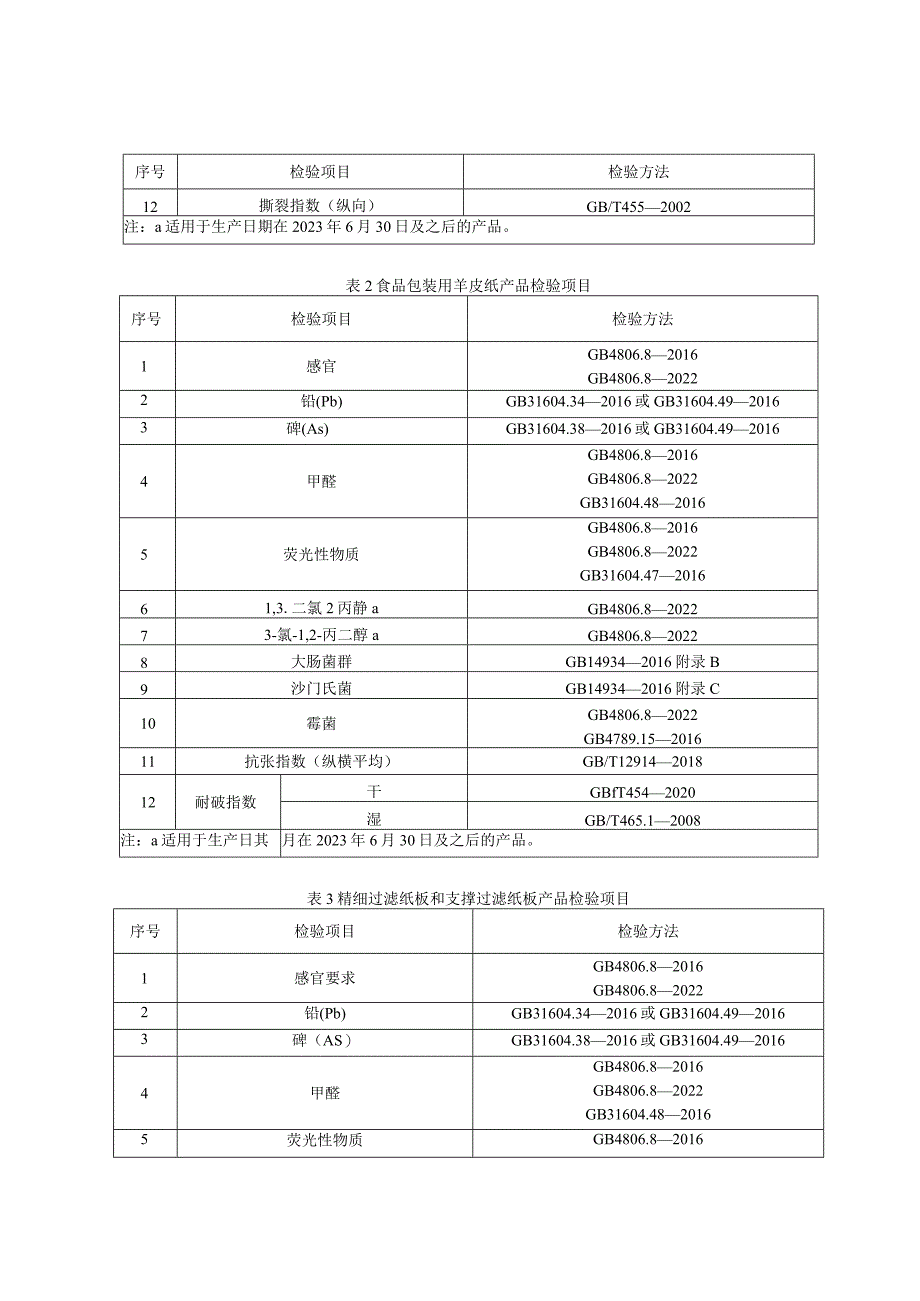 贵州省食品包装用纸和纸板材料产品质量监督抽查实施细则（2023年版）.docx_第2页