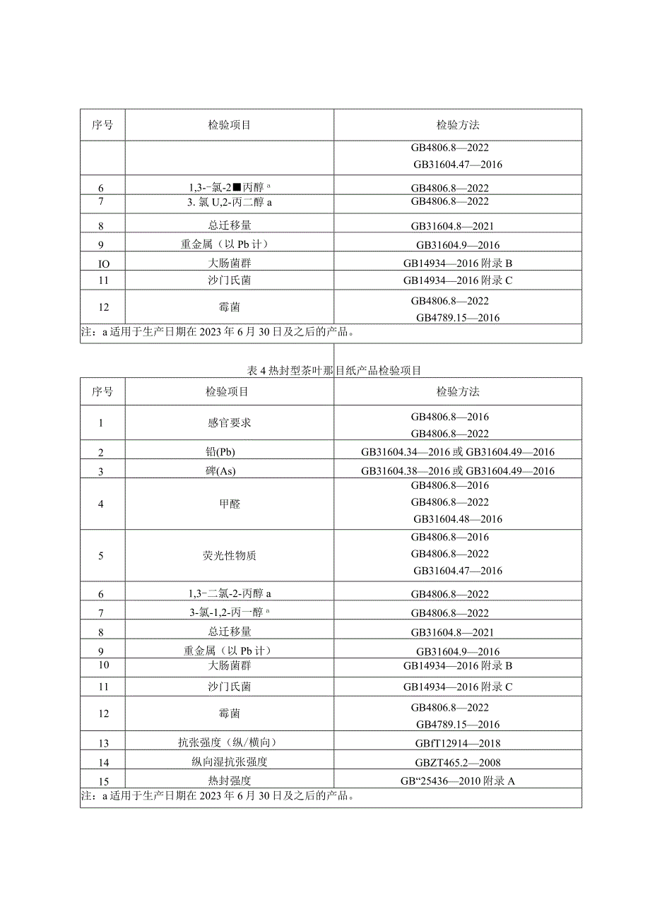 贵州省食品包装用纸和纸板材料产品质量监督抽查实施细则（2023年版）.docx_第3页