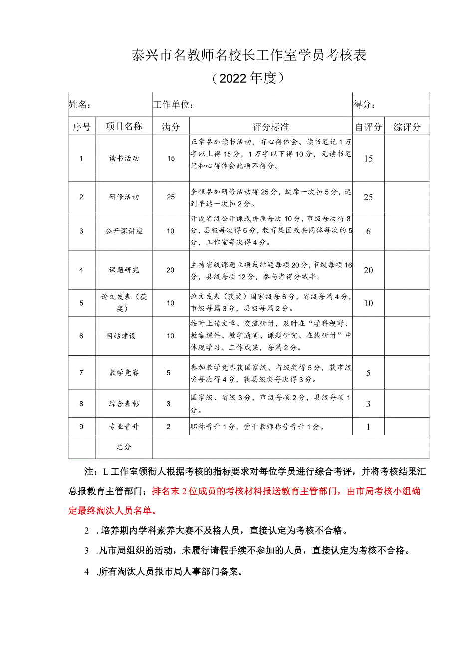 泰兴市名教师名校长工作室学员考核022年度.docx_第1页