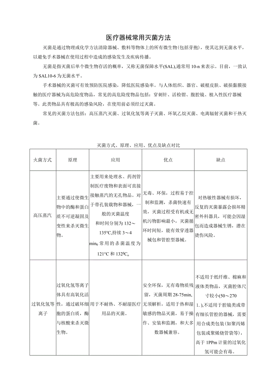 医疗器械常用灭菌方法.docx_第1页