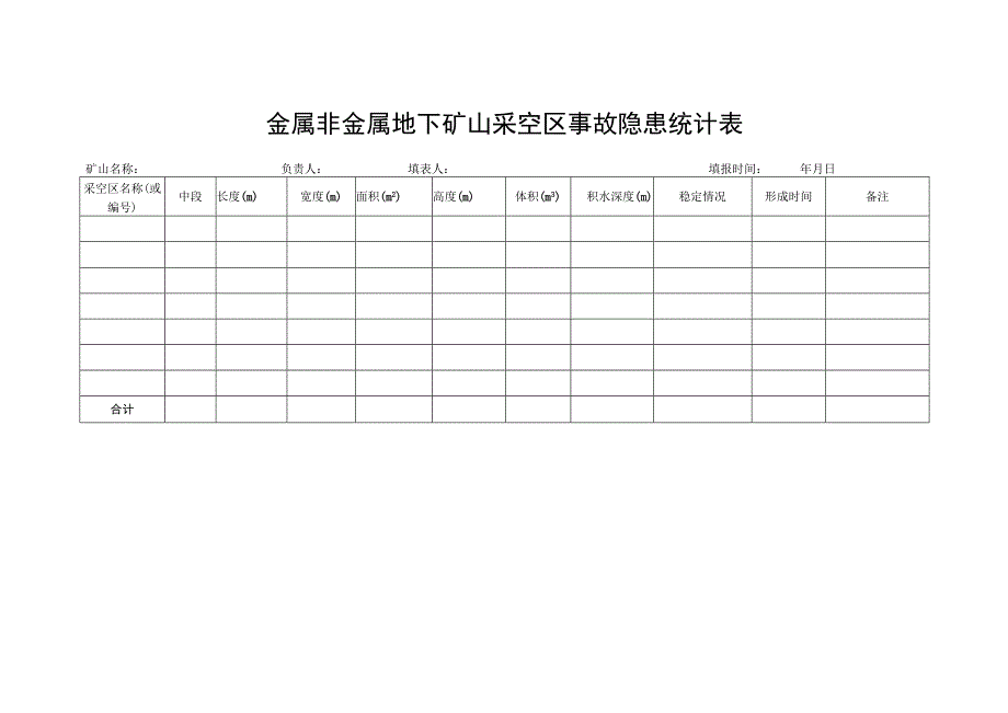 金属非金属地下矿山采空区事故隐患统计表.docx_第1页