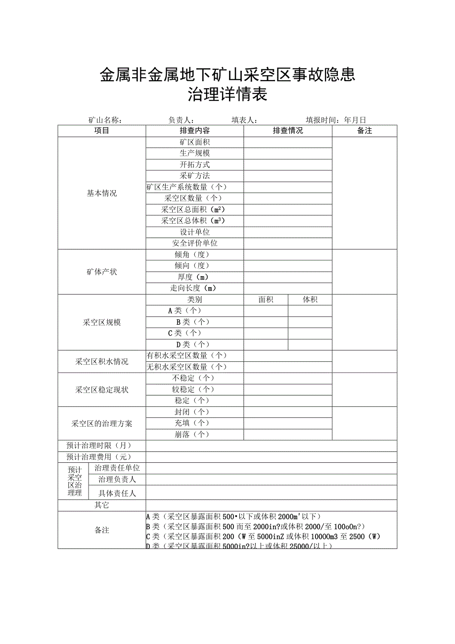 金属非金属地下矿山采空区事故隐患统计表.docx_第2页