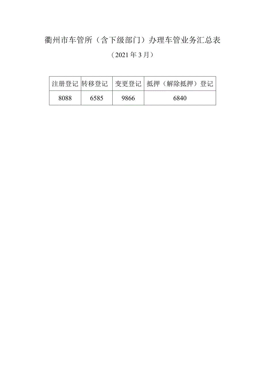 衢州市车管所含下级部门办理车管业务汇总表.docx_第1页