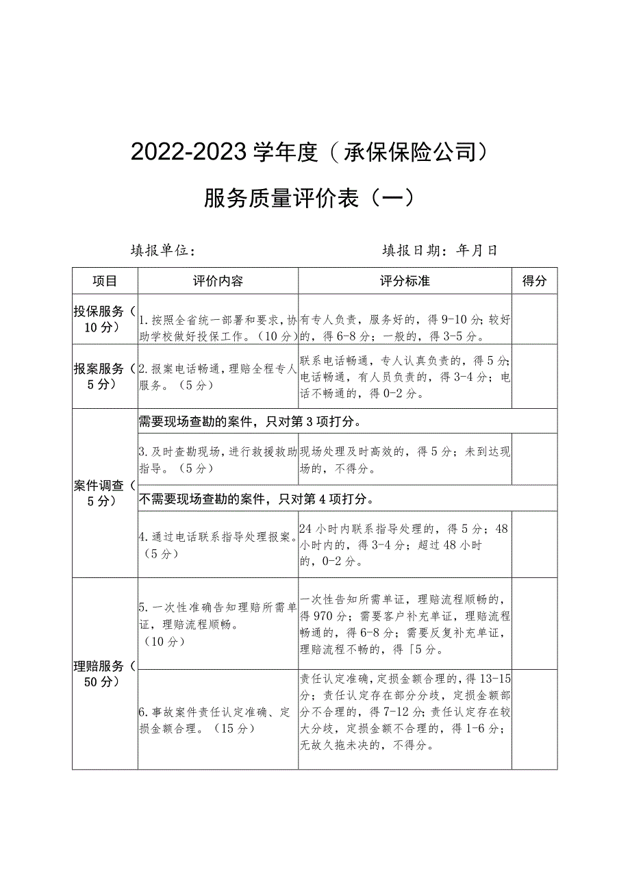 2022-2023学年度（承保保险公司）服务质量评价表（一二三四五）.docx_第1页