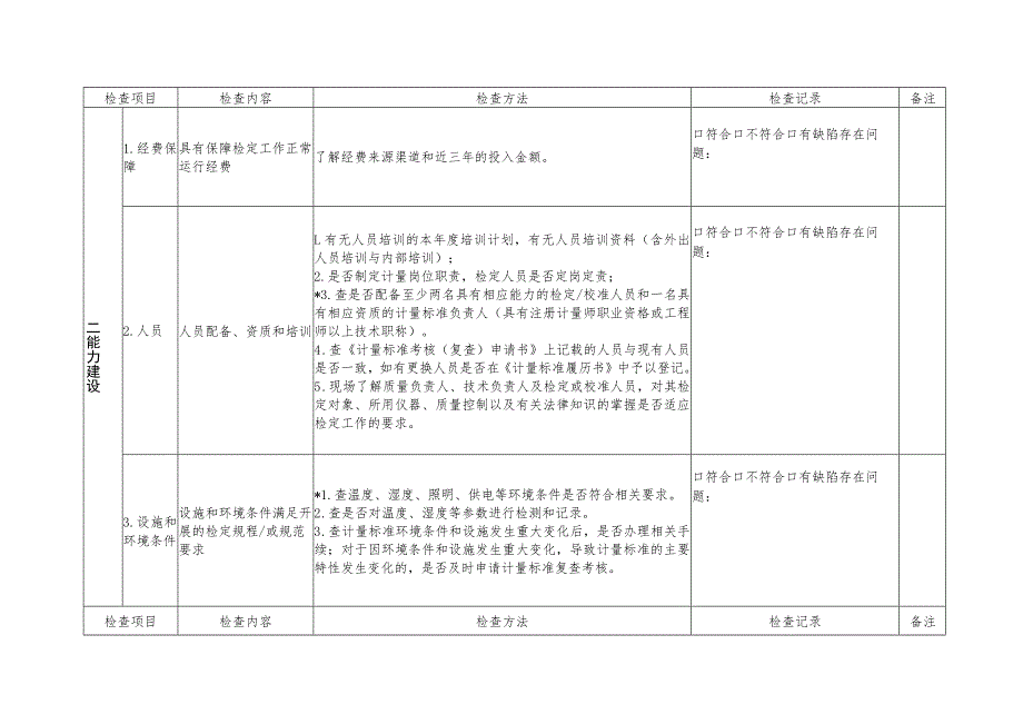 福建省法定计量检定机构监督检查记录表.docx_第2页