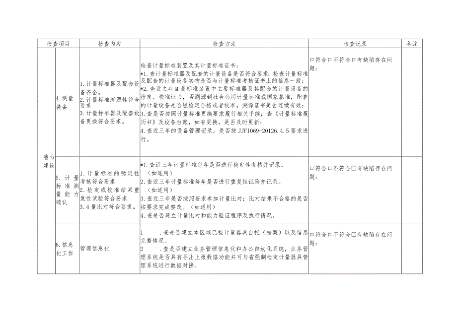 福建省法定计量检定机构监督检查记录表.docx_第3页