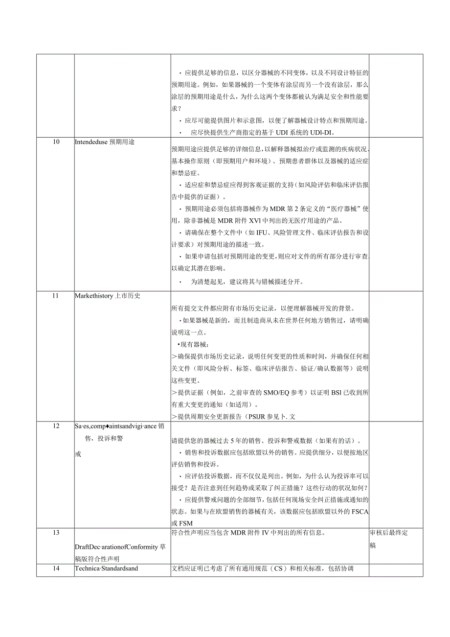 欧盟医疗器械法规MDR技术文件清单与要求.docx_第2页