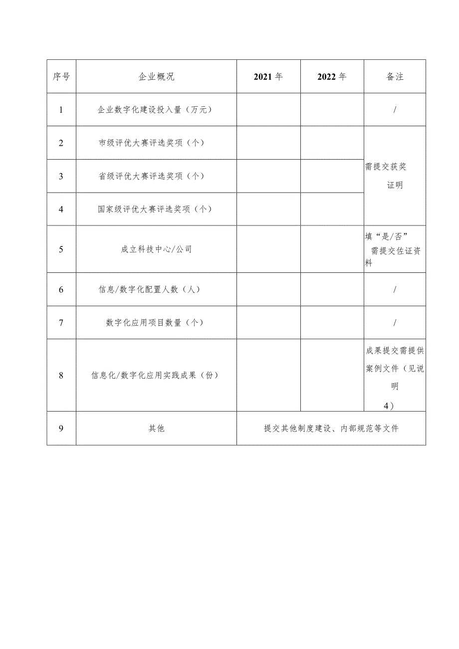 深圳市第七届2023智能建造创新应用成果交流活动申报表企业.docx_第2页