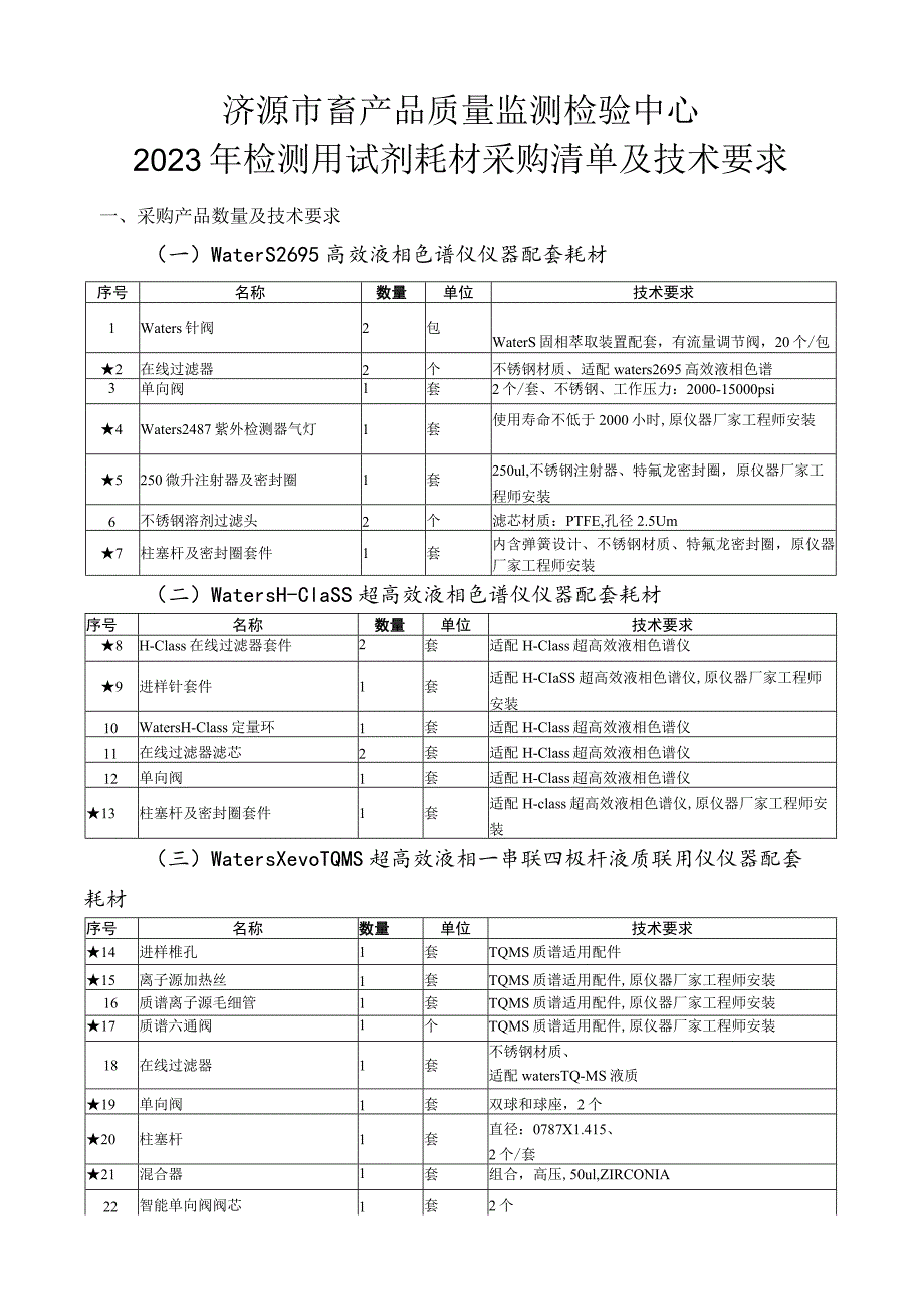 济源市畜产品质量监测检验中心2023年检测用试剂耗材采购清单及技术要求.docx_第1页