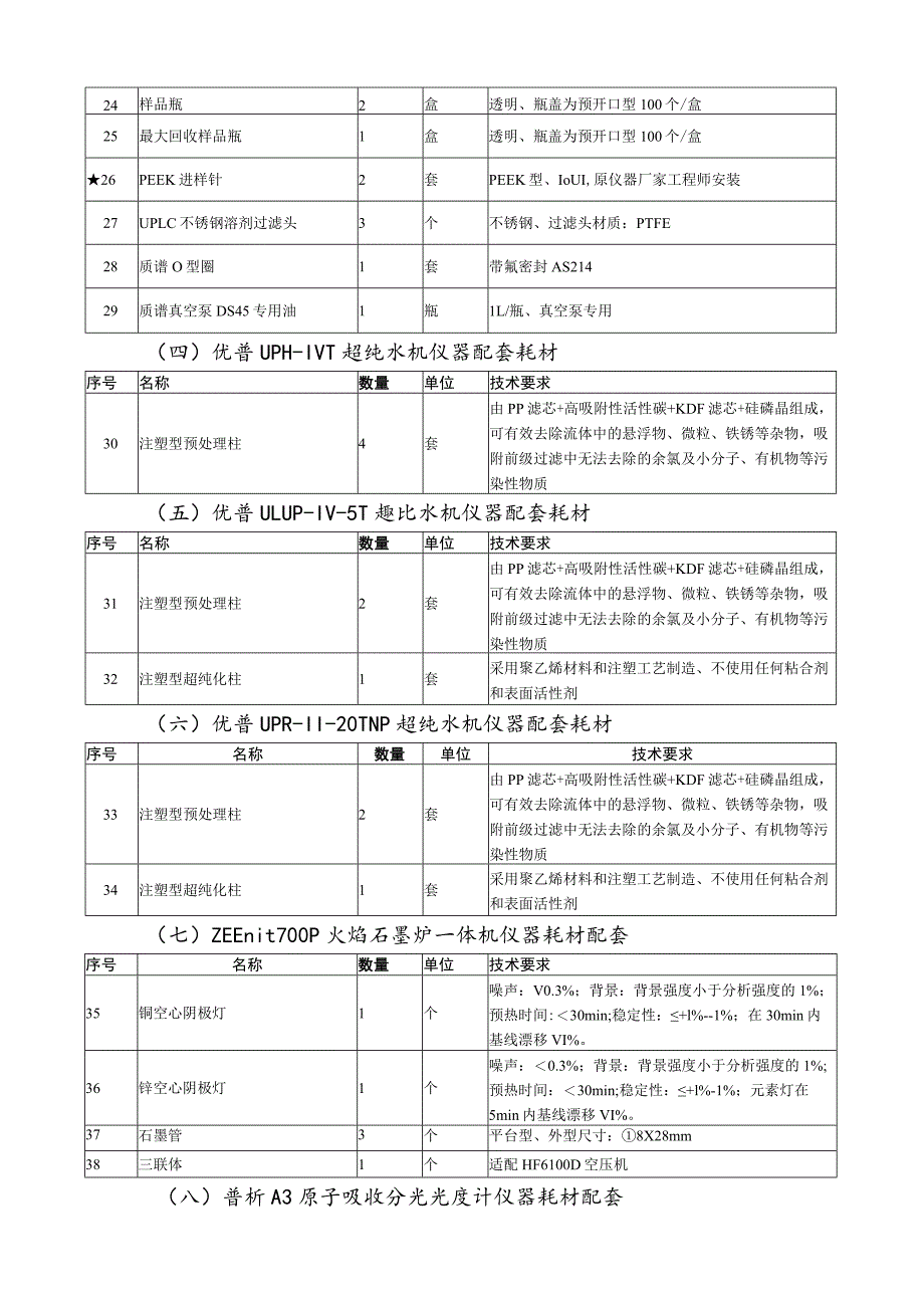 济源市畜产品质量监测检验中心2023年检测用试剂耗材采购清单及技术要求.docx_第3页