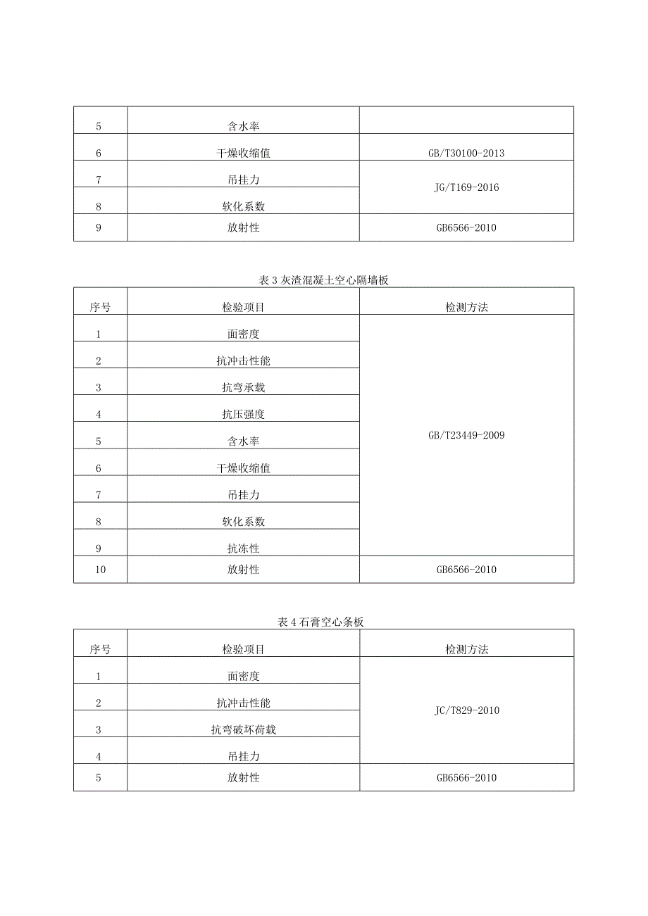 贵州省建筑用隔墙板产品质量监督抽查实施细则（2023年版）.docx_第2页