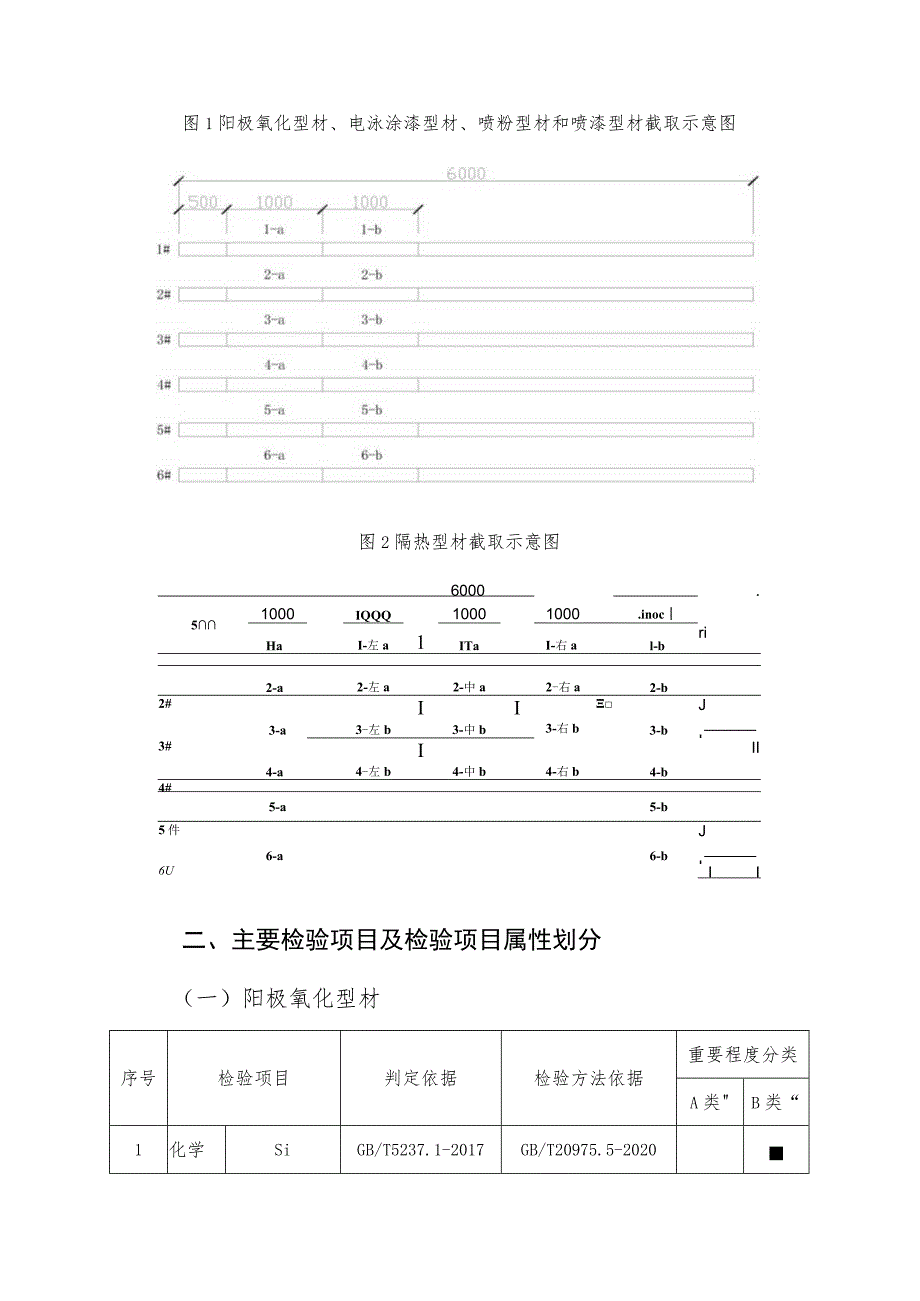 清远市市场监督管理局铝合金建筑型材产品质量监督抽查实施细则2023年.docx_第3页