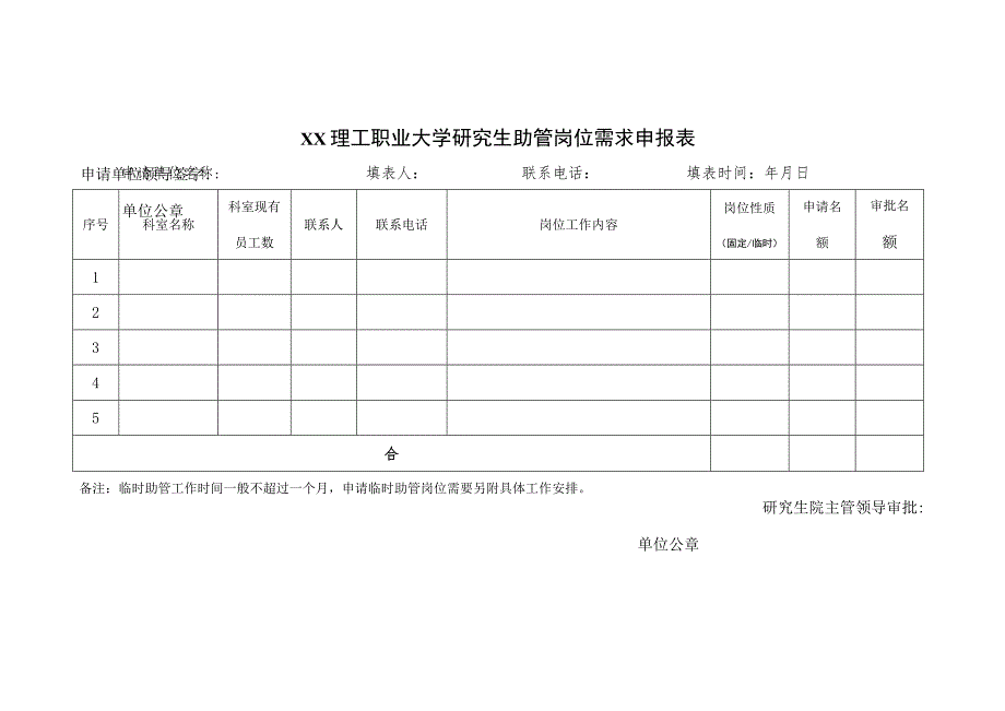 XX理工职业大学关于申报20XX-202X学年第一学期校内研究生“三助一辅”岗位的通知.docx_第3页