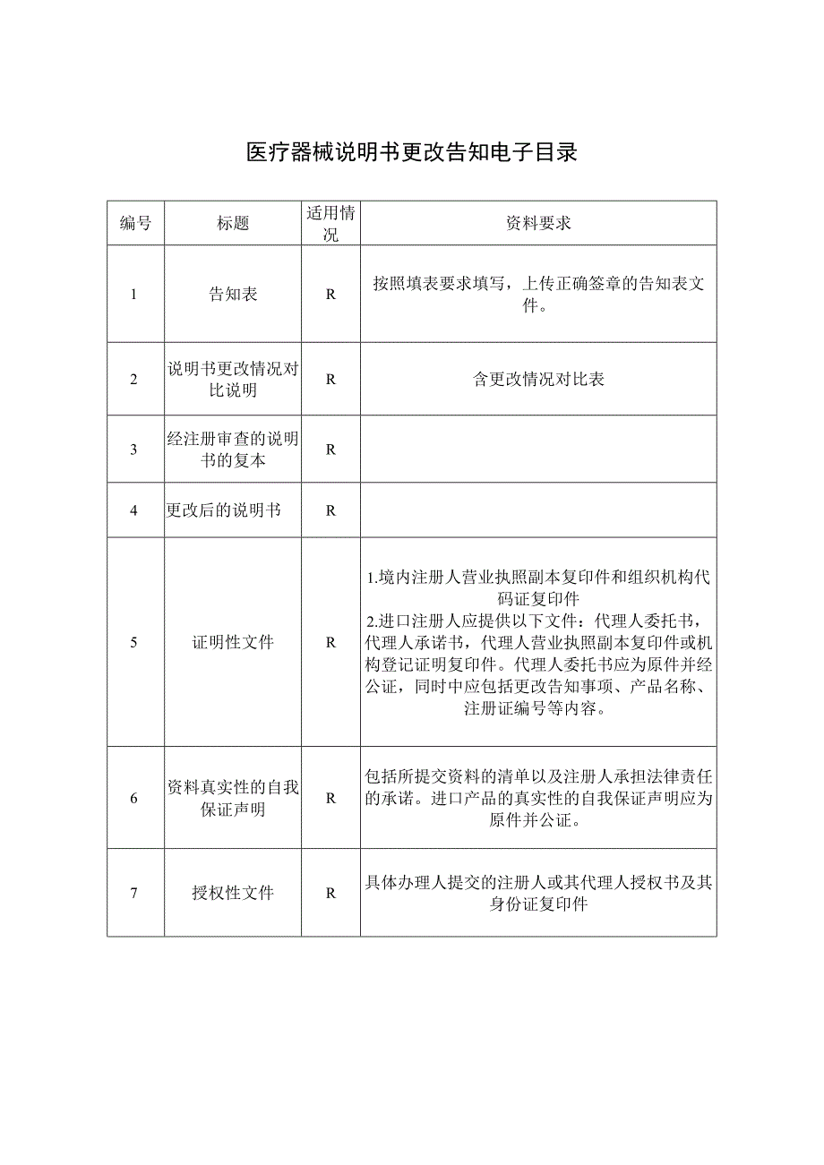 医疗器械说明书更改告知电子目录.docx_第1页