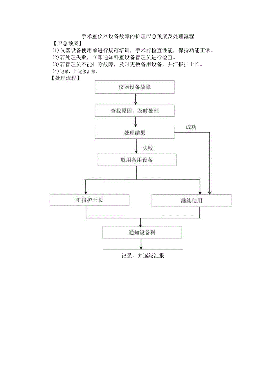 手术室仪器设备故障的护理应急预案及处理流程.docx_第1页