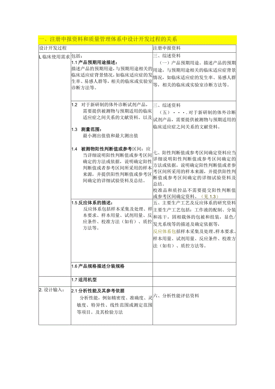 注册申报资料和设计开发的关系(IVD).docx_第1页