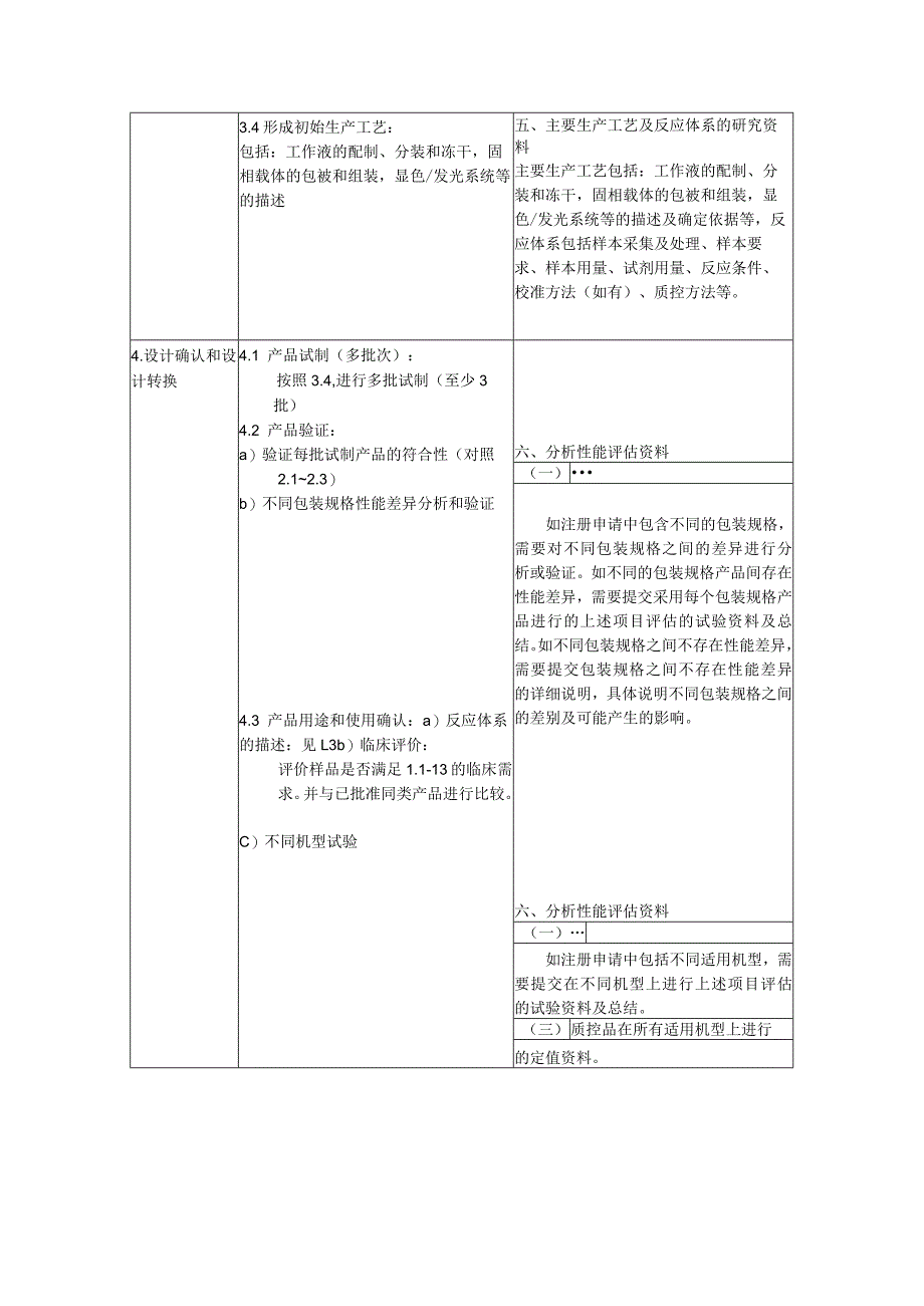 注册申报资料和设计开发的关系(IVD).docx_第3页