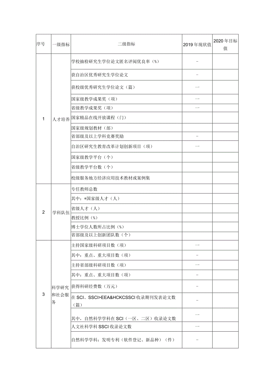 石河子大学2020年重点建设学科目标任务及预算表.docx_第2页