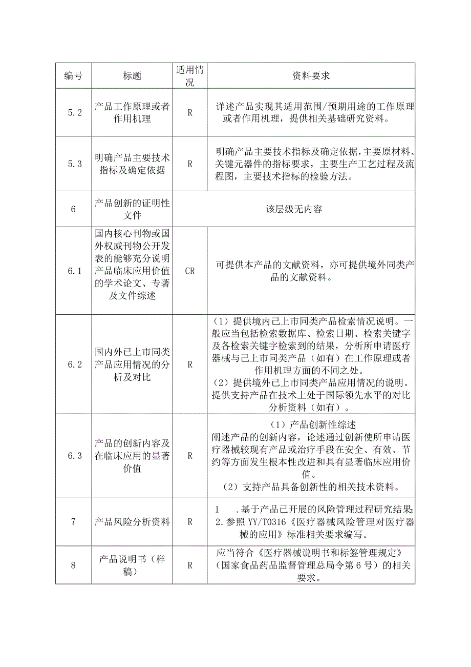 创新医疗器械特别审查电子目录.docx_第3页