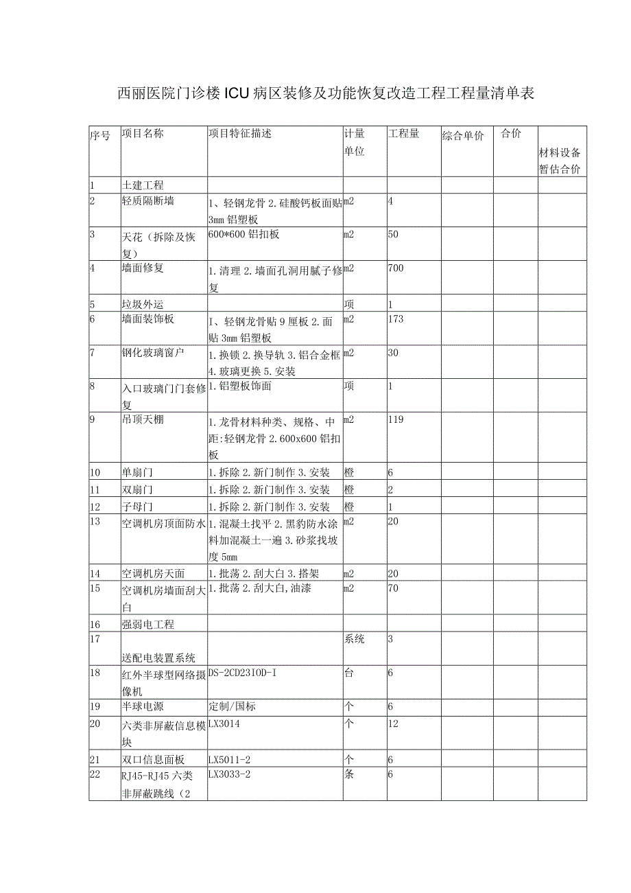 西丽医院门诊楼ICU病区装修及功能恢复改造工程工程量清单表.docx_第1页