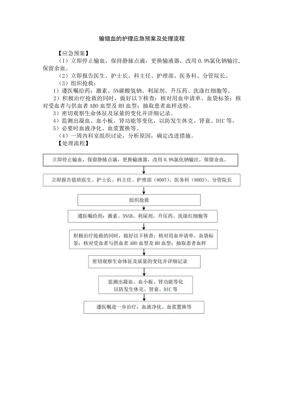 输错血的护理应急预案及处理流程.docx_第1页