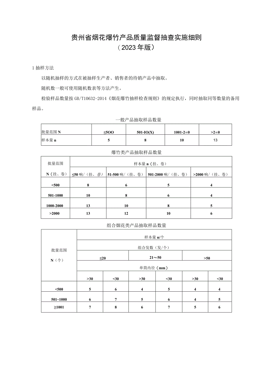 贵州省烟花爆竹产品质量监督抽查实施细则（2023年版）.docx_第1页