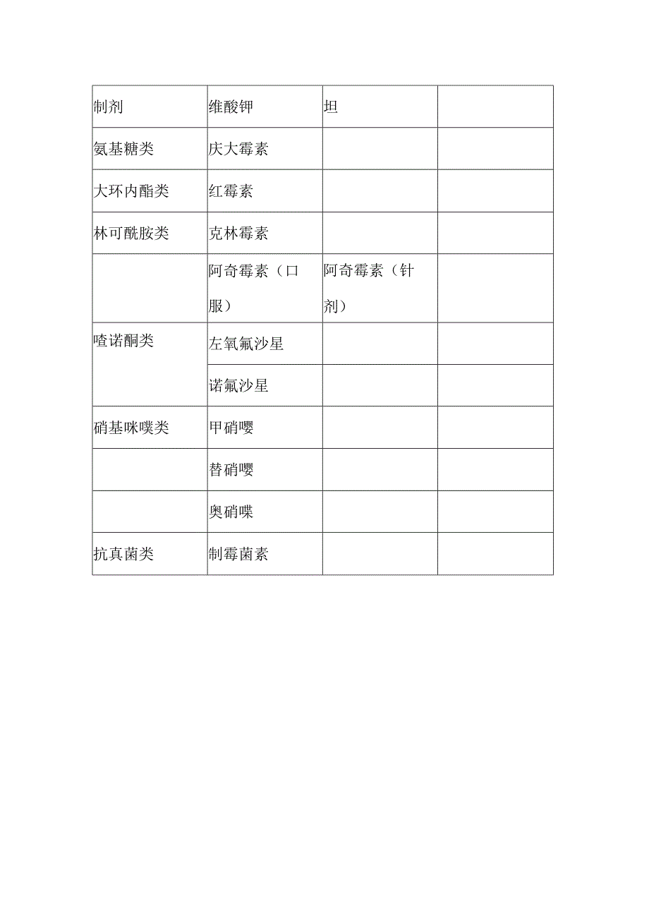 抗菌药物分级管理制度.docx_第3页