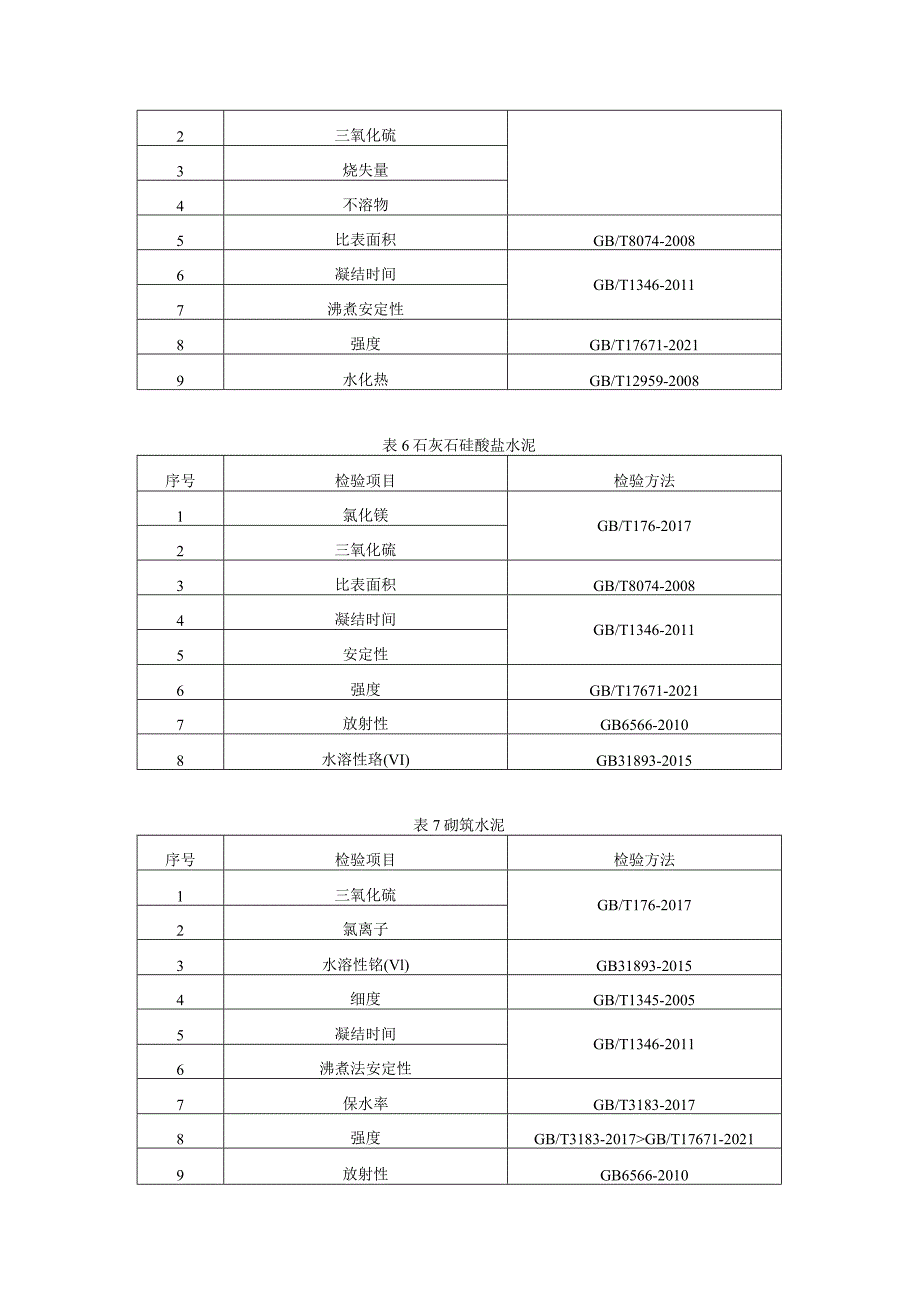 贵州省水泥产品质量监督抽查实施细则（2023年版）.docx_第3页