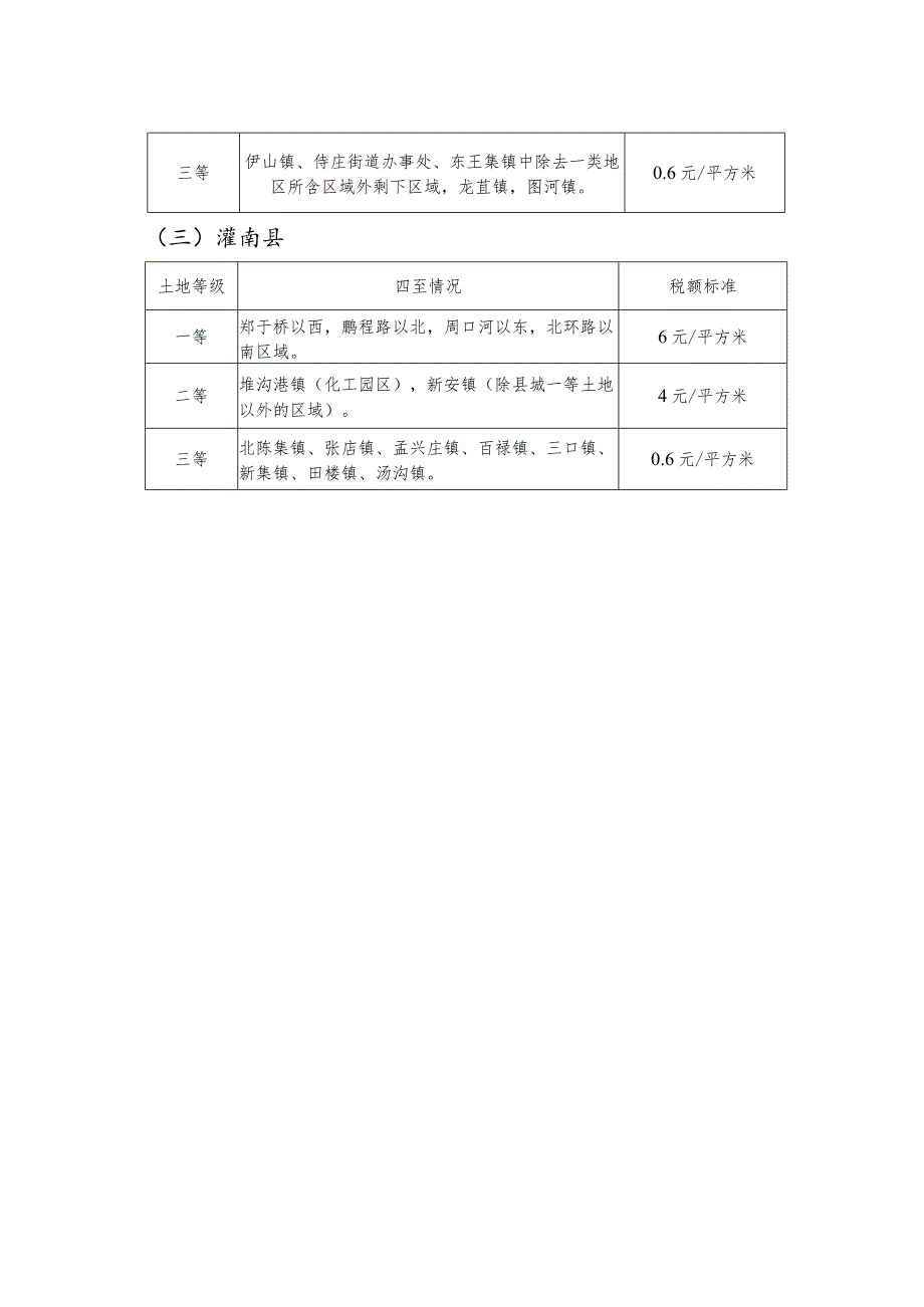 连云港市城镇土地使用税税额标准表.docx_第3页