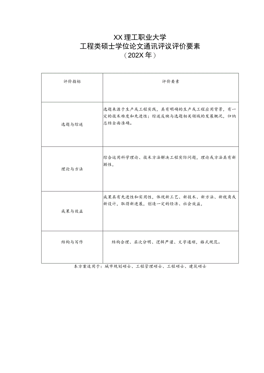 XX理工职业大学工程类硕士学位论文通讯评议评价要素（202X年）.docx_第1页