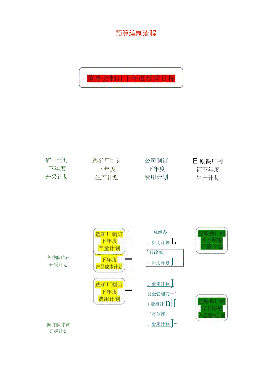 财务部工作流程图-.docx_第3页