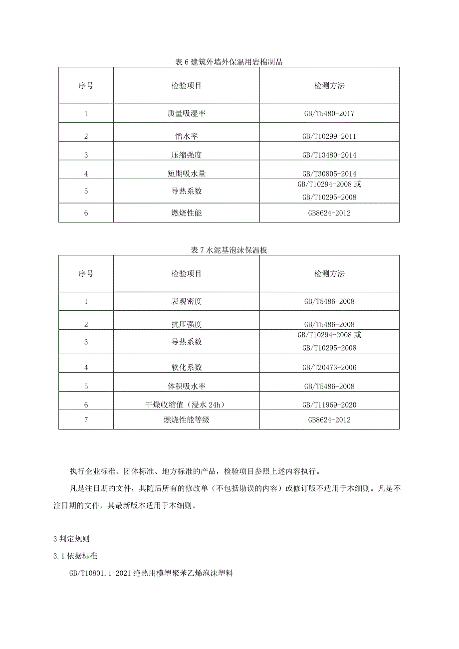 贵州省外墙保温板产品质量监督抽查实施细则（2023年版）.docx_第3页