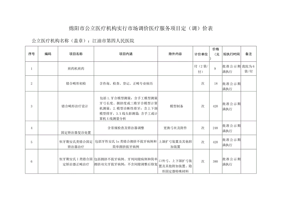 绵阳市公立医疗机构实行市场调价医疗服务项目定调价表.docx_第1页