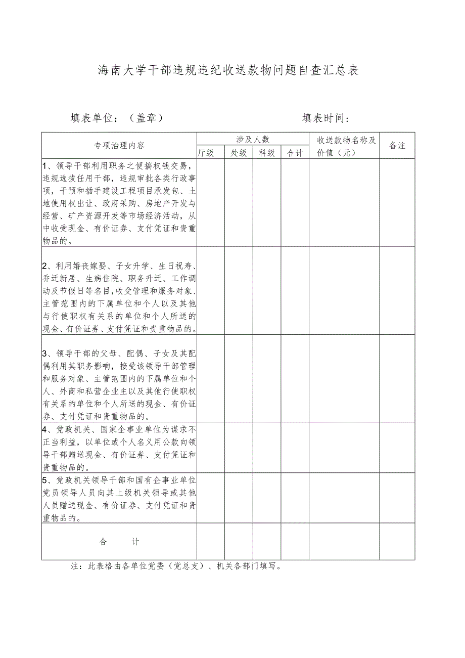 海南大学干部违规违纪收送款物问题自查汇总表.docx_第1页