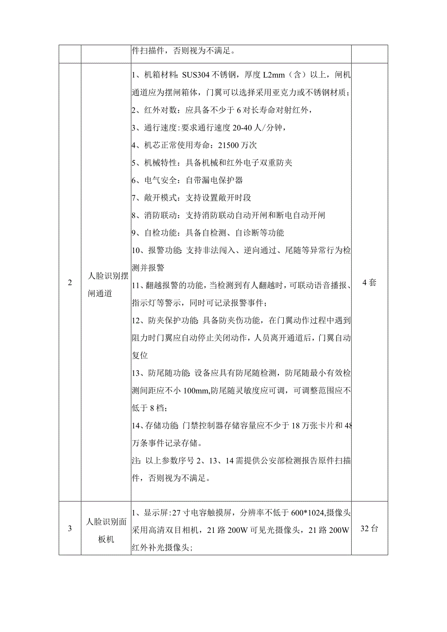 明园5号学生宿舍楼人脸识别门禁设备单一来源采购项目货物清单及技术参数要求.docx_第2页