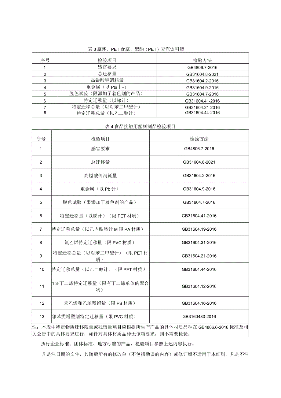 贵州省食品接触用塑料容器、工具产品质量监督抽查实施细则 (2023年版).docx_第2页