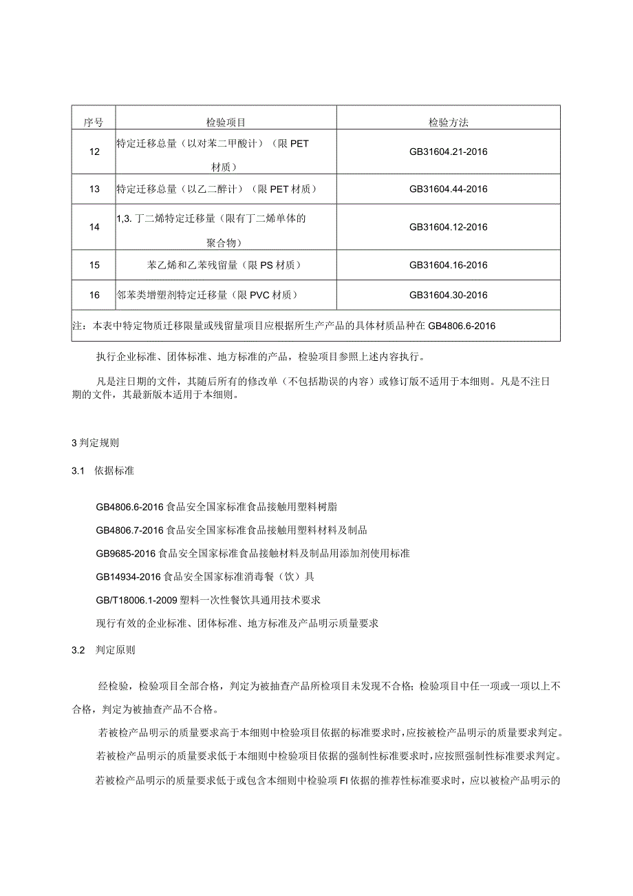 贵州省塑料一次性餐饮具产品质量监督抽查实施细则（2023年版）.docx_第2页