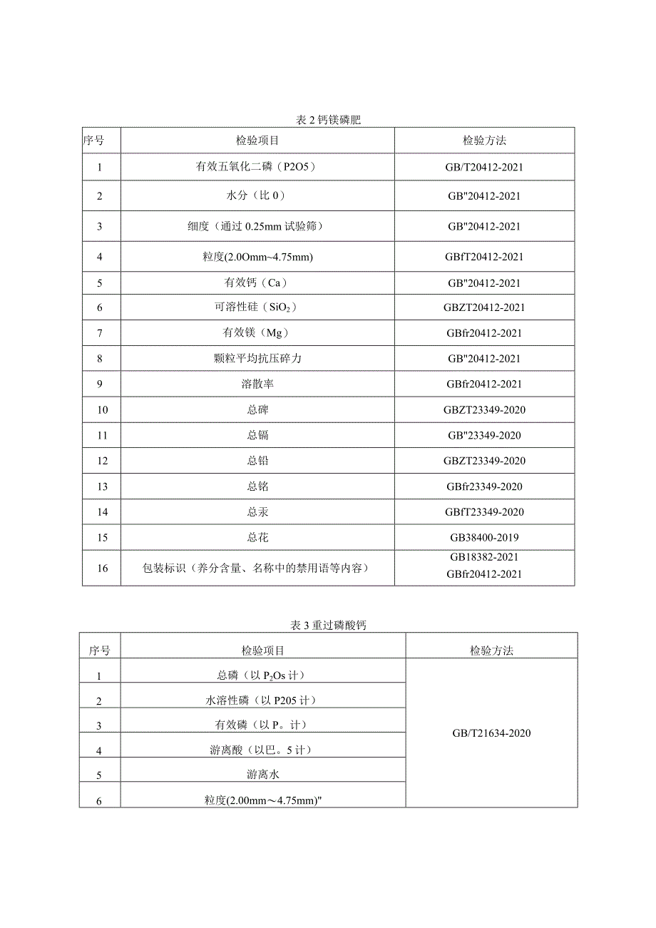 贵州省磷肥产品质量监督抽查实施细则（2023年版）.docx_第2页