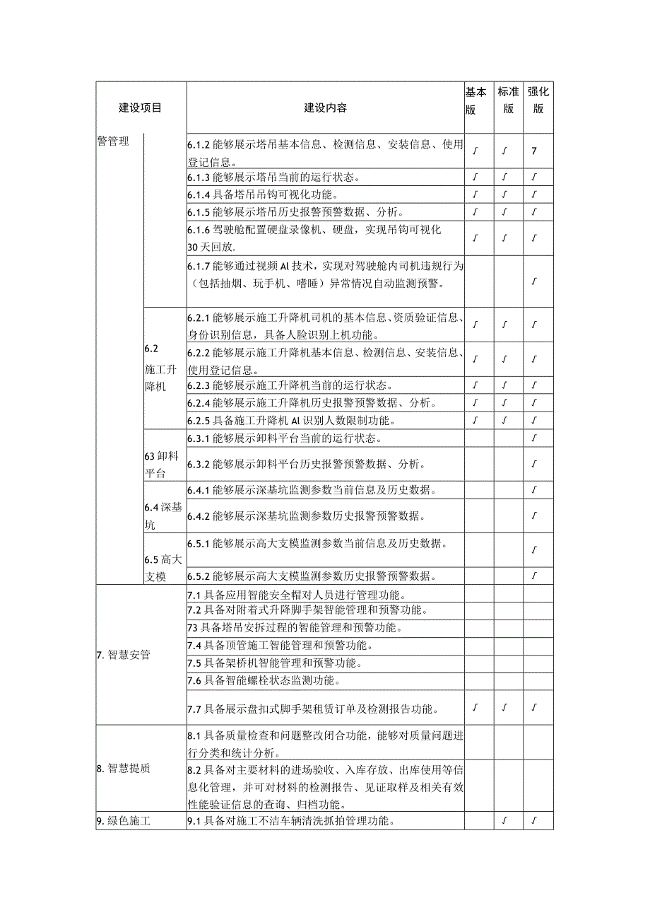 苏州工业园区房屋市政工程“智慧工地”建设内容023版.docx_第2页