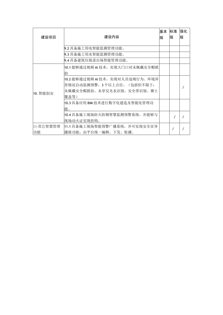 苏州工业园区房屋市政工程“智慧工地”建设内容023版.docx_第3页