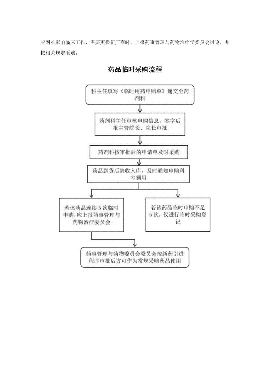 药品临时采购制度.docx_第2页