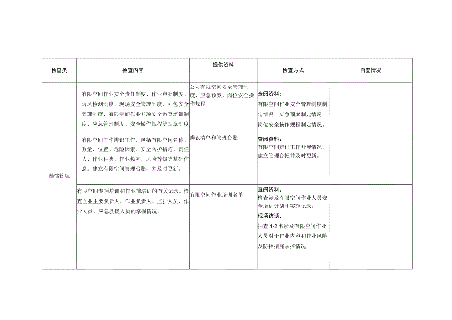 最新有限空间作业专家指导服务检查表.docx_第1页