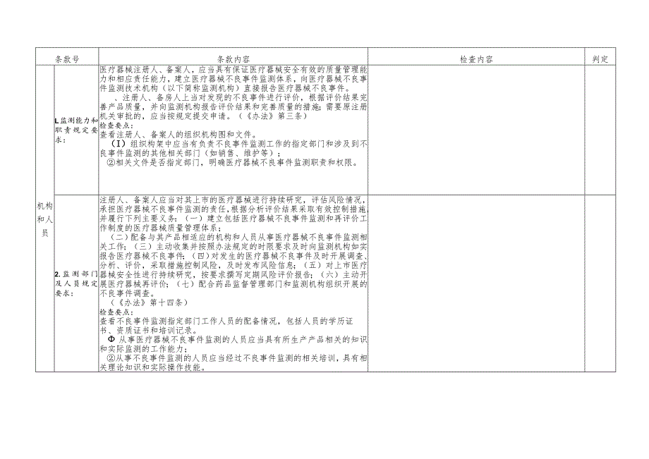 医疗器械注册人备案人不良事件检查表.docx_第1页