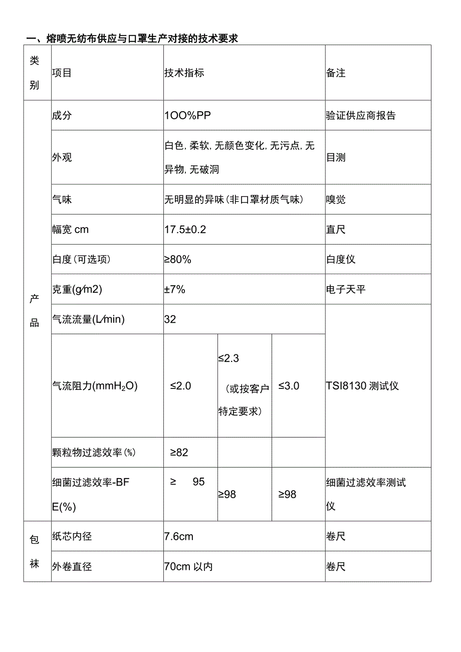 医用口罩原料技术要求参考.docx_第1页