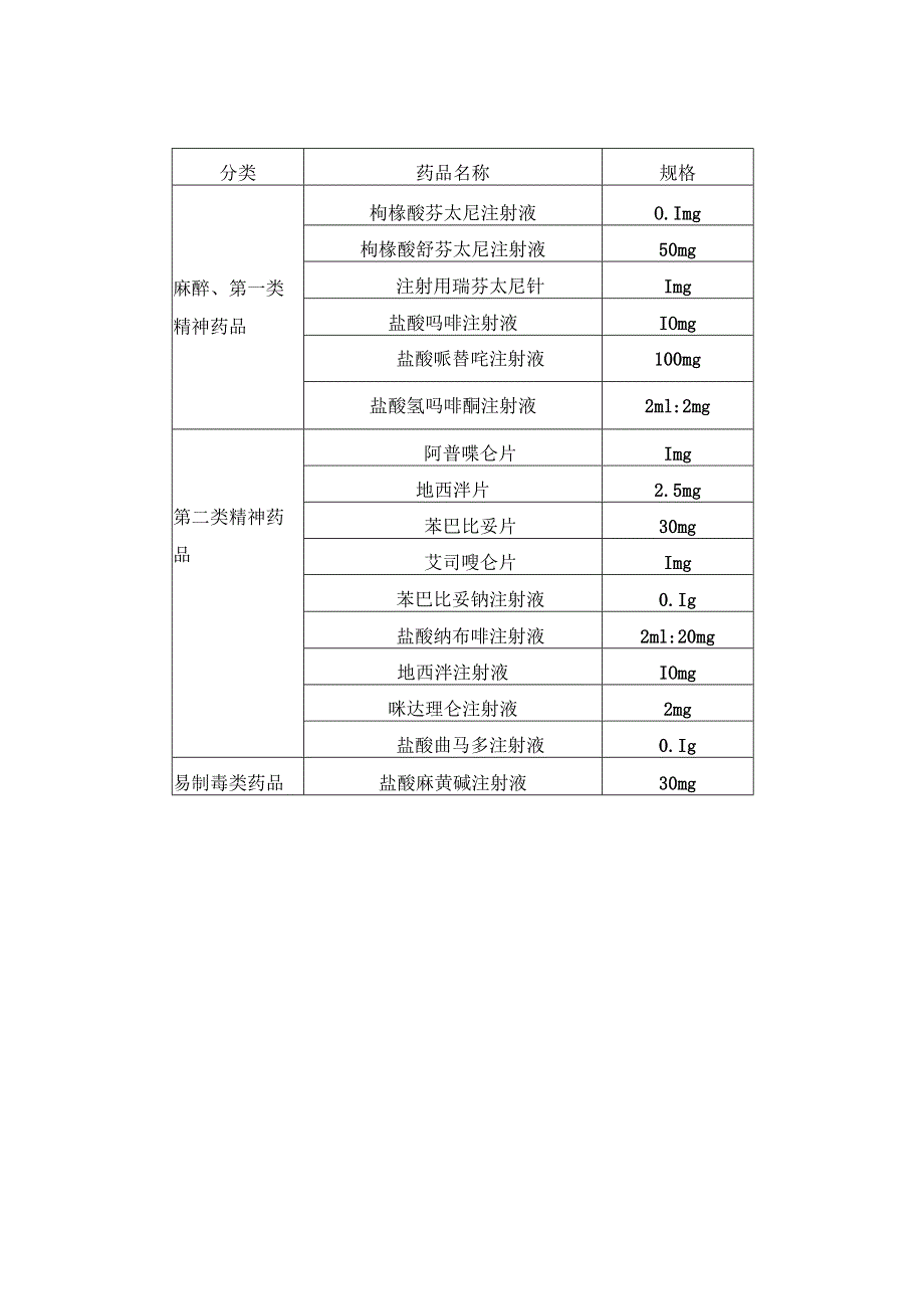 特殊管理药品管理流程.docx_第2页