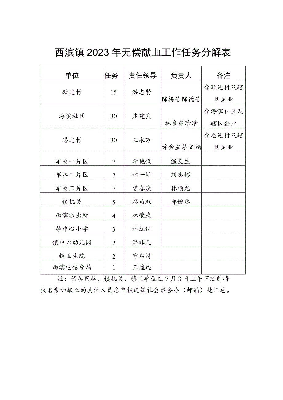 西滨镇2023年无偿献血工作任务分解表.docx_第1页