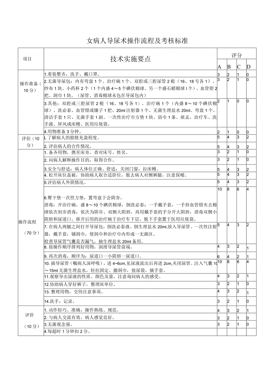 男病人导尿术操作流程及考核标准.docx_第2页